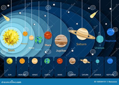 Illustrazione schematica del sistema solare