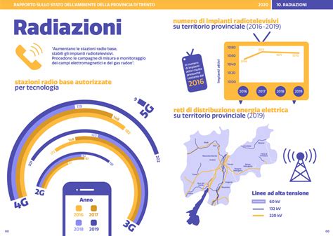 Infografica che confronta le radiazioni nella RM, TC ed Ecografia