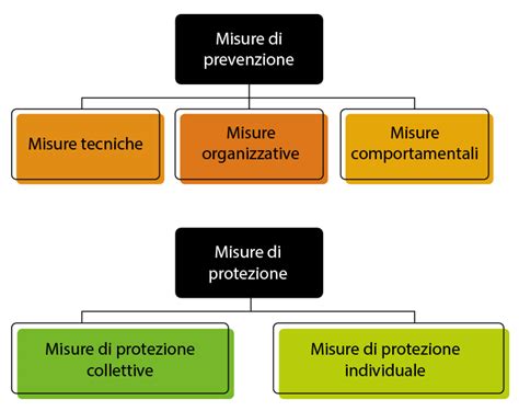 Elementi di protezione legale per le vittime di violenza: misure cautelari e distanziamento