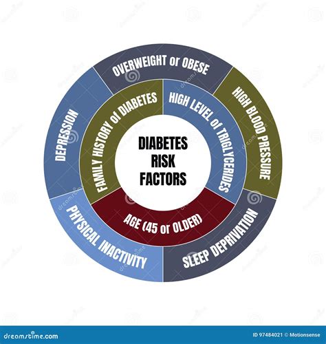 Diagramma fattori di rischio Diabete Correlato alla Fibrosi Cistica