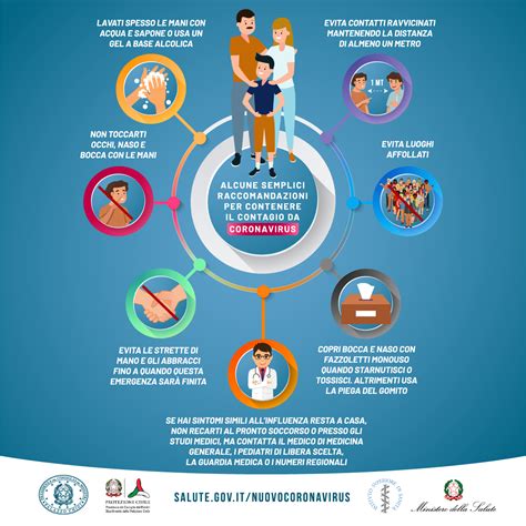 infografica sui fattori di protezione e prevenzione durante la gravidanza