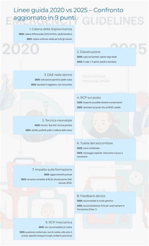 Preparazione di una culla sicura seguendo le linee guida pediatriche