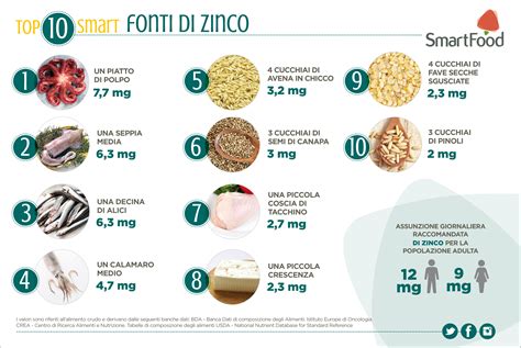 infografica sugli alimenti ricchi di zinco e antiossidanti per la salute riproduttiva maschile