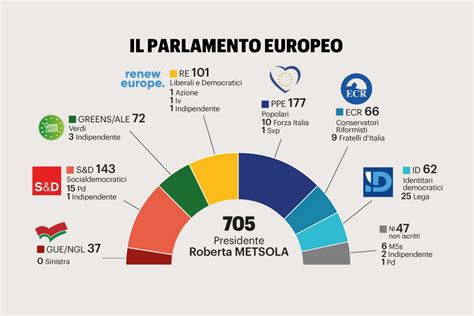 Grafico che mostra la distribuzione dei voti nel Parlamento europeo sulla risoluzione per l'accesso all'aborto