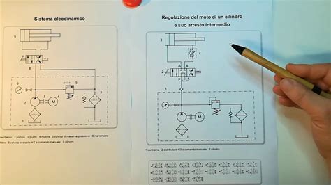 schema del motore diesel e pompa idraulica di un miniescavatore
