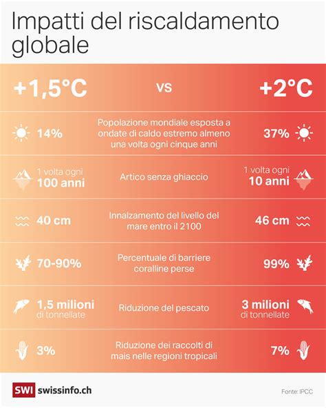 infografica che confronta il riscaldamento a microonde (punti caldi) vs scaldabiberon (riscaldamento uniforme)