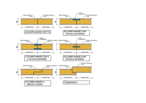 Dettaglio delle scanalature per incastro in cartone