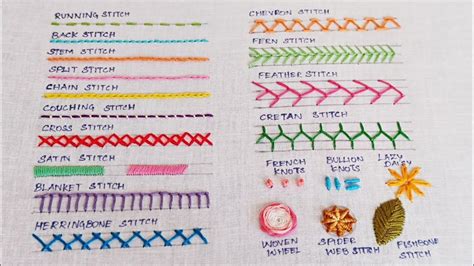 Different embroidery stitches