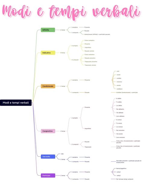 Schema dei tempi di consegna in Italia