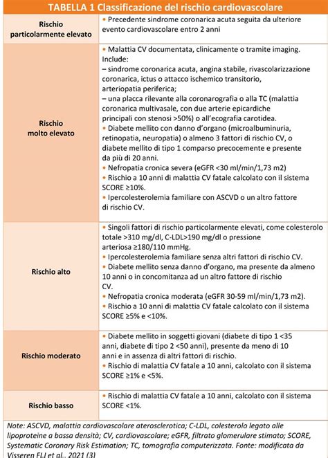 Tabella riassuntiva delle controindicazioni alla glucosamina