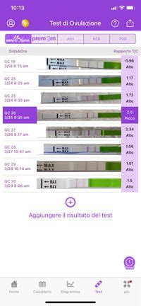 Esempi di test di ovulazione positivi e negativi