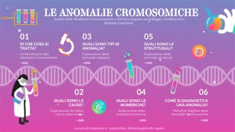 Infografica sulle principali anomalie cromosomiche rilevate dal NIPT