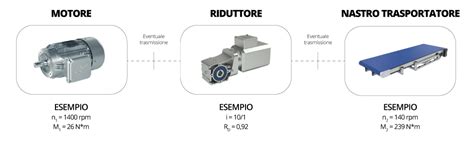 Dettaglio del motore e del riduttore di un nastro trasportatore