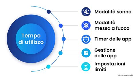 Infografica: Tempo massimo di utilizzo della sdraietta al giorno