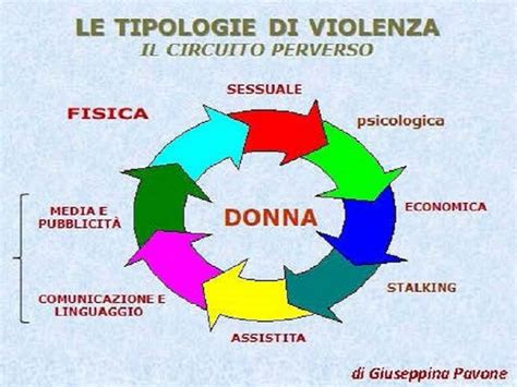 infografica sulle tipologie di reati contro le donne in stato di gravidanza