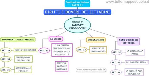 rappresentazione concettuale del dibattito etico sui diritti riproduttivi