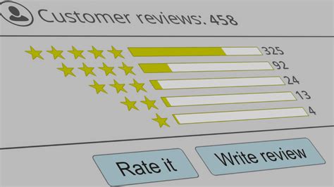 Online shopping experience review