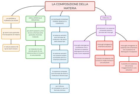 Schema della composizione di un pannolino monouso e le sue sfide di riciclo