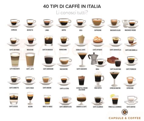 Tipi di bevande e il loro contenuto di caffeina
