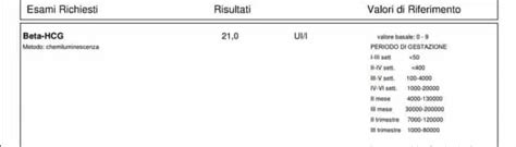 Medico che analizza i risultati di un test Beta-hCG