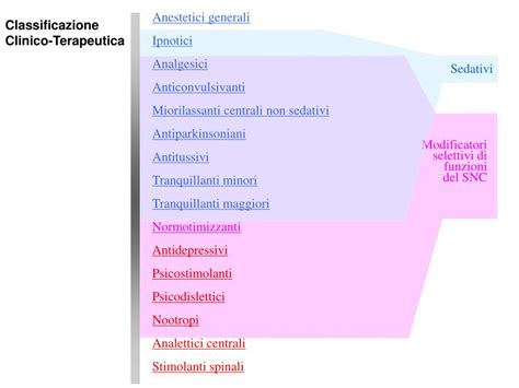 Classificazione degli antinfiammatori