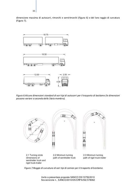 Schema delle dimensioni massime di un portaciuccio