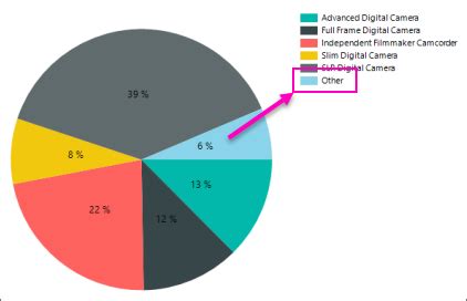 Grafico a torta che mostra le percentuali di recensioni positive, neutre e negative