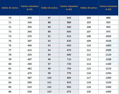 Infografica con dimensioni, peso e capacità di carico del materasso