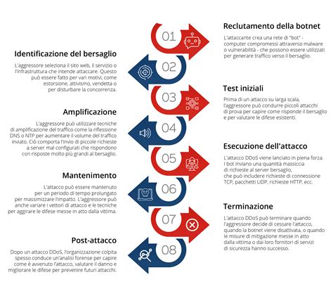 Infografica sulle fasi di manutenzione mensile e settimanale per le culle neonatali