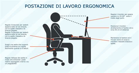 infografica sulle posizioni ergonomiche per la schiena del genitore