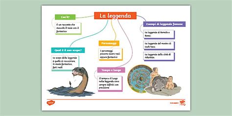 Illustrazione della leggenda del Re Nilio