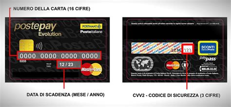Simbolo di una carta fedeltà con una data di scadenza