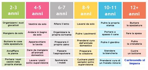 Bambino di età scolare che mostra comportamenti regressivi
