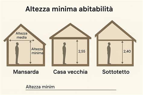 Altezza minima delle sponde della culla