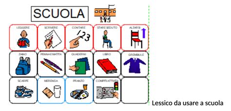 Simbolo della Comunicazione Aumentativa Alternativa (CAA)