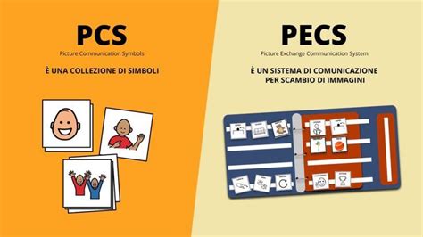 Esempio di tavola PECS
