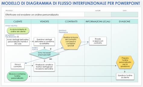 Diagramma che mostra le diverse anime di un movimento politico
