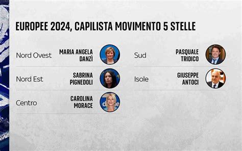Infografica che mostra l'evoluzione dei consensi del Movimento 5 Stelle nel tempo