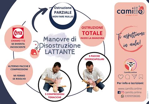 Sequenza di immagini illustrative delle manovre di disostruzione per lattanti (pacche interscapolari e compressioni toraciche)