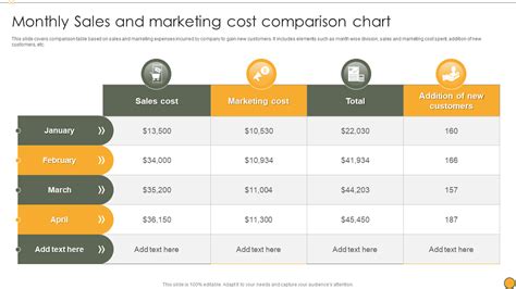 Cost comparison chart for fertility treatments