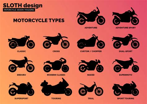 Diagramma comparativo di diverse tipologie di seggiolini per moto