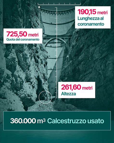 Infografica sulle nuove misure di contrasto alle inadempienze genitoriali nel DDL Pillon