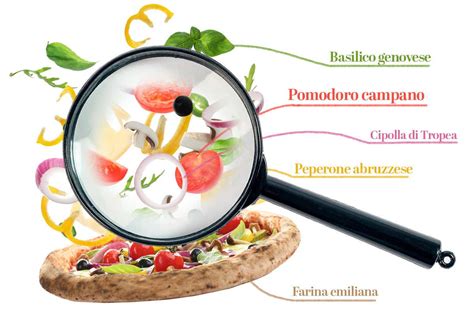 Infografica sulla provenienza degli ingredienti di qualità utilizzati nella pizzeria