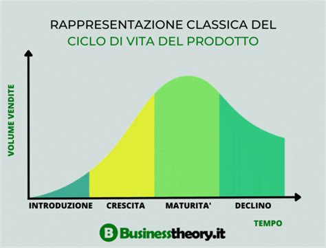 Diagramma del ciclo di vita del bambù