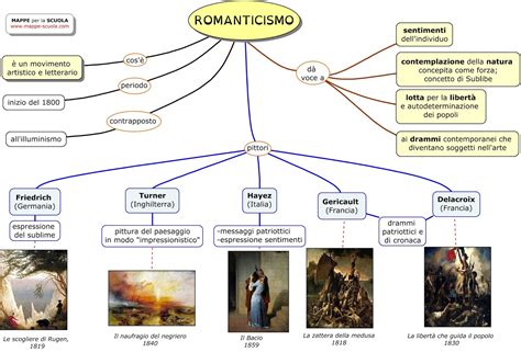 Mappa concettuale del Romanticismo tedesco: dalla filosofia alla natura