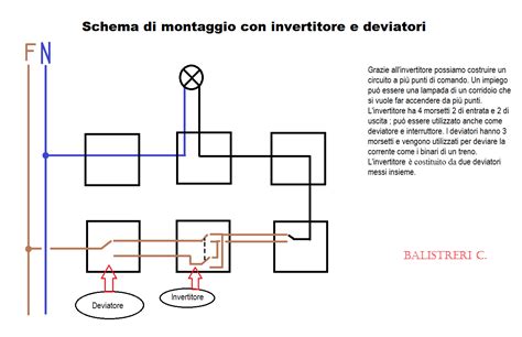 Schema di montaggio di un abbeveratoio fai-da-te