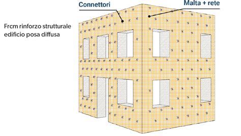 Punti di rinforzo telaio