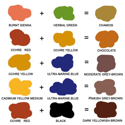Bambino che mescola colori per ottenere nuove tonalità