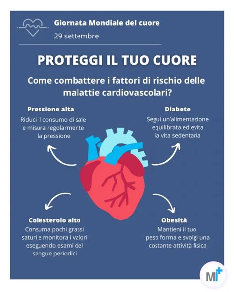 Fattori di rischio cardiovascolare prevenibili