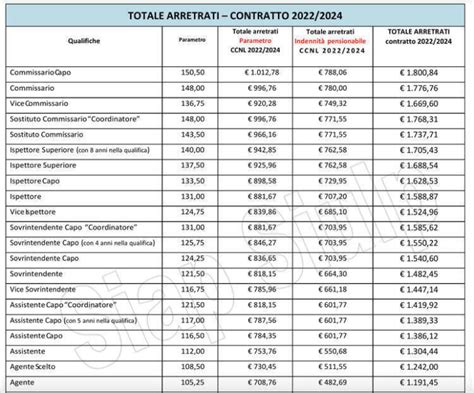 Confronto costi trattamenti PMA in Europa